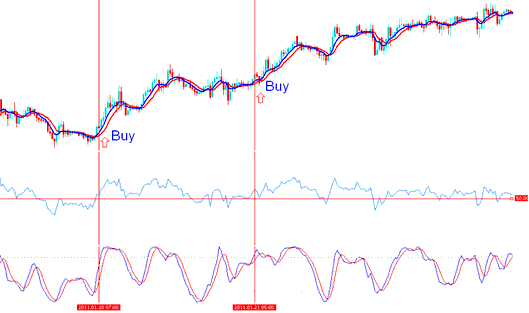 Two buy signals are generated during the upward trending market - Energies Trading System Tips