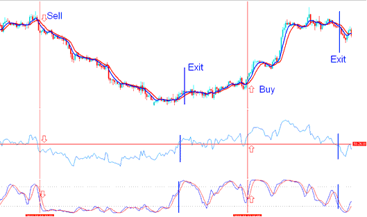 Examples of Signals Generated by a Energies Trading System - Energies System Tips