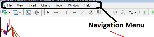 MT4 Navigation Menu - Best Energies Trading Software Platform Tutorial Guide