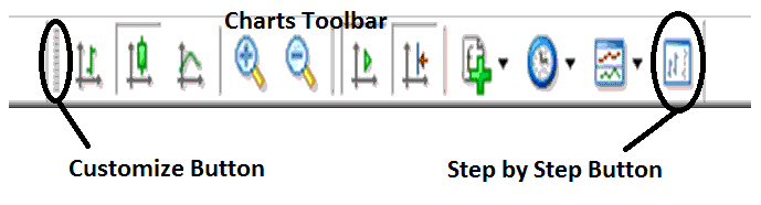 MetaTrader 4 Chart Tool Bars