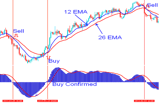 Buy signal is generated by the indicator based energies system - Energies System Tips