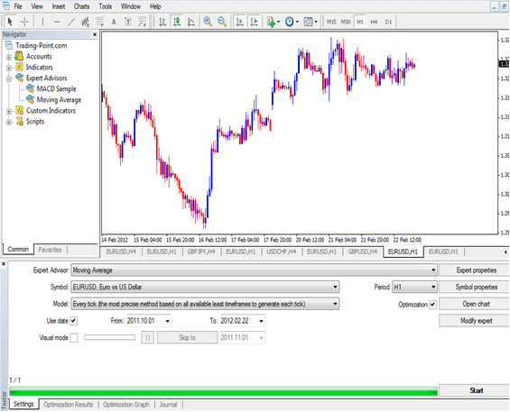 Automated Forex EA Software Definition