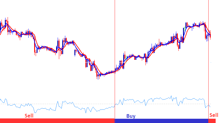 Automated Forex EA Robots