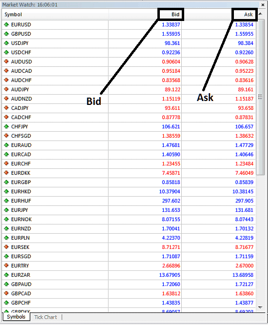 Forex Spreads - Standard Lot - Mini Lot Forex - Micro Lot Forex - Lot Size Forex Trading