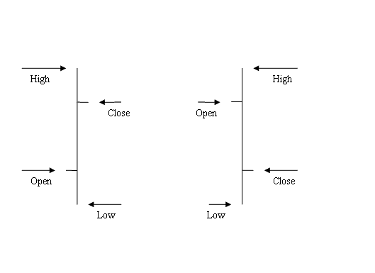 Understanding Japanese Candles How to Analyze Candles