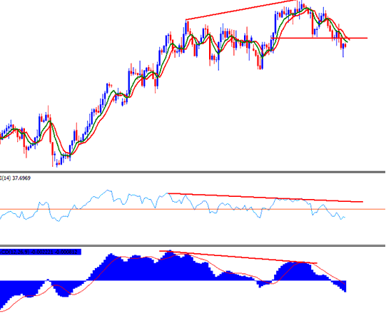 FX Trades: Beginners FX Strategies - An Introduction to Strategies - Forex Beginners Strategies Introduction