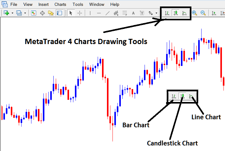 Candles Charts, Forex Trading Line Charts and Forex Bar Charts Forex Chart Types - Candles Charts