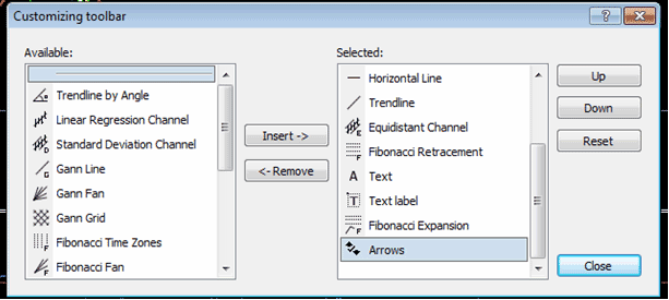 Step by Step FX Platform Guide Lesson - Guide for Learning MetaTrader 4 Trading Software Platform