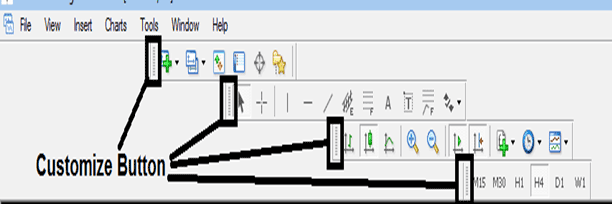 Step by Step FX Platform Guide Lesson - Guide for Learning MetaTrader 4 Trading Software