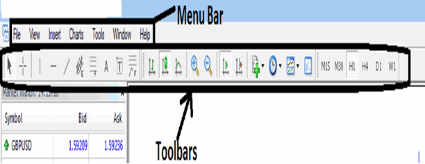 Step by Step Forex Trading Software Tutorial Lesson - Guide for Learning MT4 Trading Software