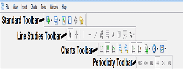 Step by Step Forex Trading Software Tutorial Lesson - Tutorial for Learning MT4 Trading Platform