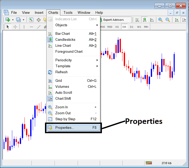 MT4 Chart Setup - FX MetaTrader 4 Chart Properties in Trading Charts Menu - MT4 Chart Properties in Trading Charts Menu