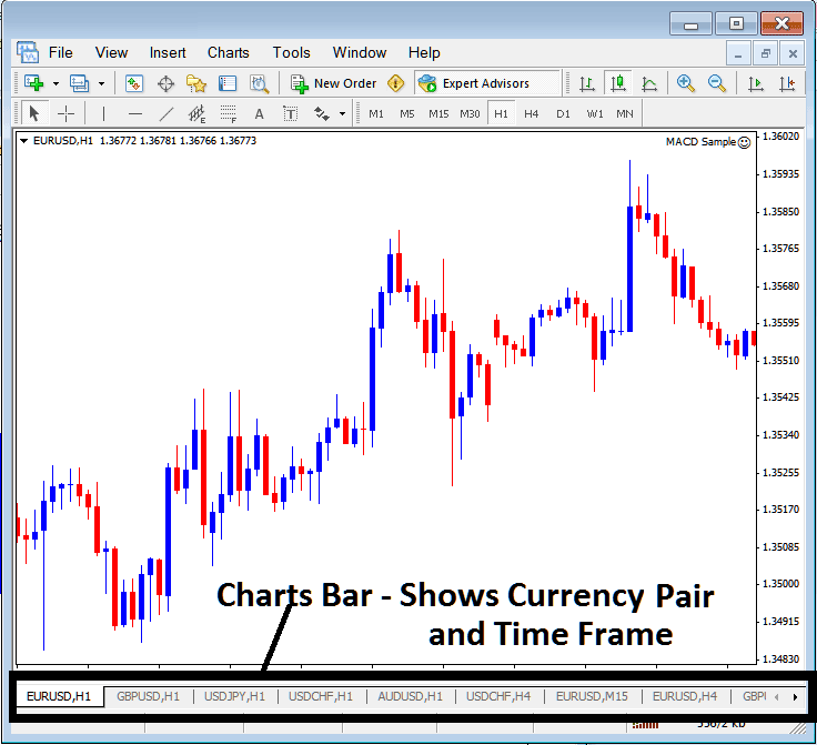 MT4 Chart Change Chart Time FX Charts - How to Change MetaTrader 4 Chart Time-frame - Forex Trading Time Frames