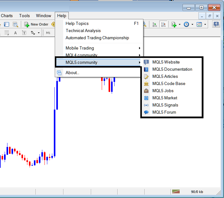 Help Button Menu on MetaTrader 4 Software - MT4 Platform Setup Tutorial - How to Setup MT4 Software Guide