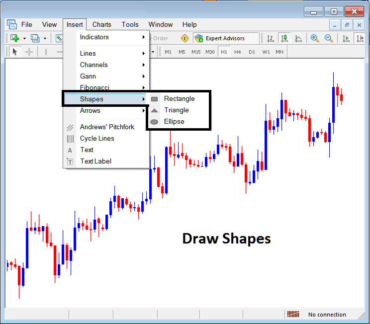 Insert Shapes in MT4 Forex Charts - How to Draw Shapes in MetaTrader 4 Forex Charts - Forex MT4 Shapes Drawing Tools