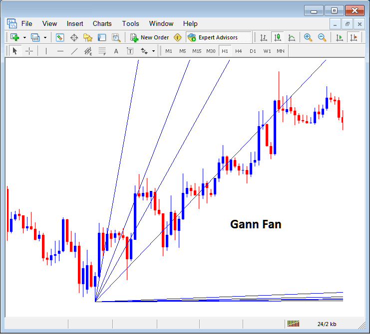 Placing Gann Lines in MT4 Forex Charts - Gann Fan Indicator MT4 Trading Platform