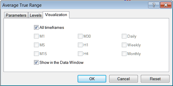 MT4 Indicators - MetaTrader 4 Indicators Explanation