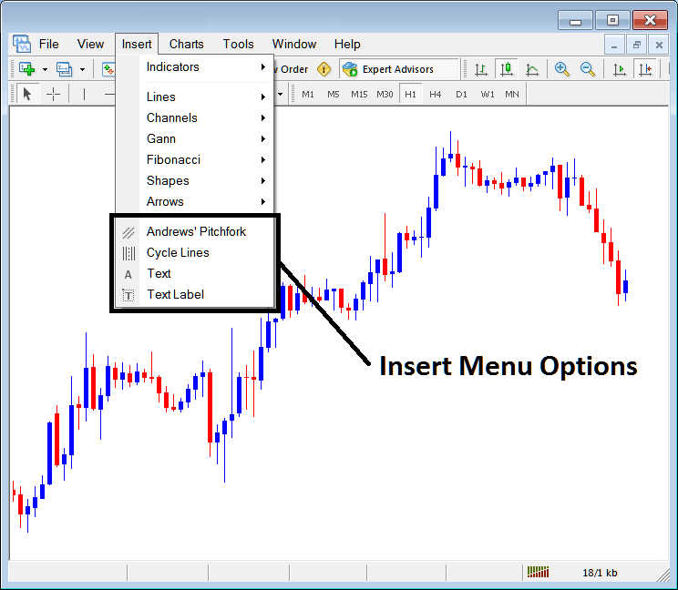 Insert Menu Options - Insert Menu Options on MetaTrader 4 Software - MT4 Software Insert Chart Tools Menu