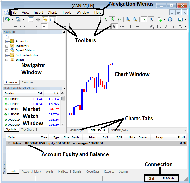 MT4 Interface MT4 Guide - MT4 Online Terminal Forex Platform - MetaTrader 4 Trading Terminal Platform Explained