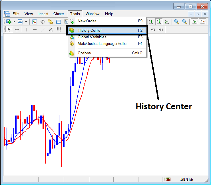 Forex Strategy Tester Data - Download FX Price Chart Data MetaTrader 4 Guide