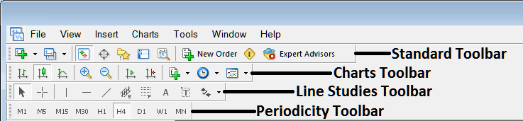 MetaTrader 4 Trading Software Show Forex Charts Tool Bar - How to Draw on MetaTrader 4 Forex Charts