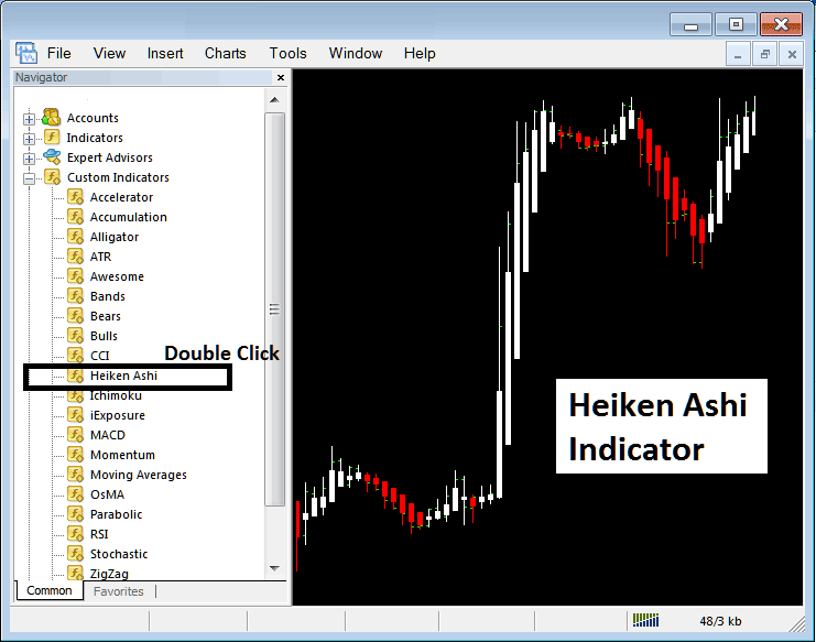 Place MT5 Heiken Ashi Indicator on MT5 FX Chart - MT5 Heiken Ashi Indicator - Heiken Ashi MT5 FX Charts