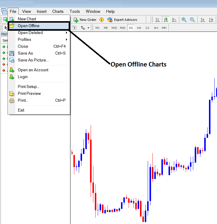 MT5 Tutorial for Opening an Offline Chart - MT5 Opening an Offline Chart in MT5