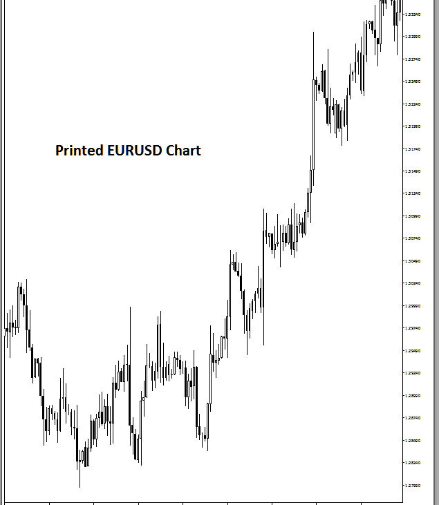 How to Print MT5 FX Trading Charts - MT5 Trading Chart Print Button