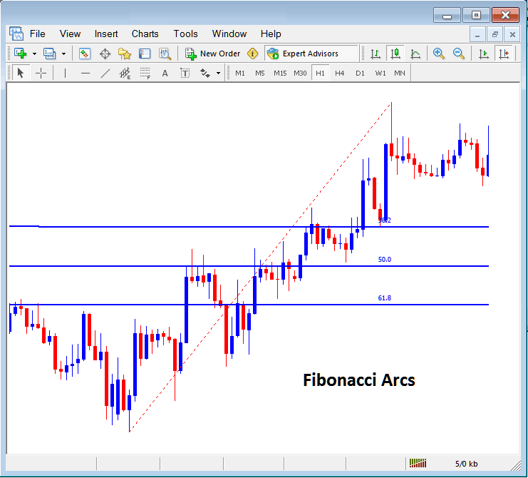 Fib Expansion on MT5 Software - Fib Retracement in MetaTrader 5 Software Trading Platform