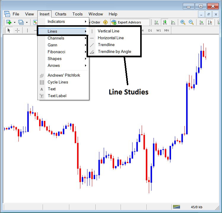 MT5 Insert Line Studies Tools on the MT5 Software - MT5 Inserting Line Studies Tools Guide