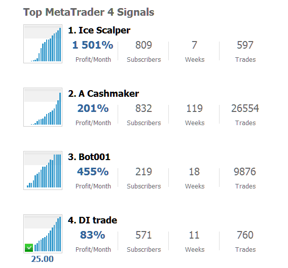 MQL5 Trade Signal Providers - About MQL5 FX Trading Signals