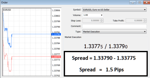 Trading Forex Spreads - Standard Lot Forex Trading - Mini Lot Forex Trading - Micro Lot Forex Trading - Lot Size Trading Forex