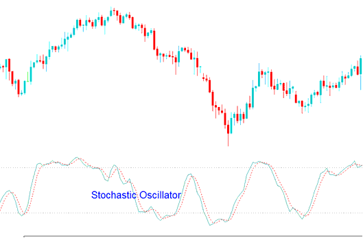 Stochastics Trading Forex System - Stochastic Oscillator Technical Analysis Trading Forex Strategies