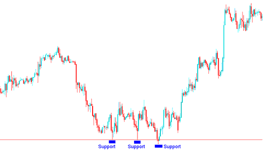 Parabolic SAR, Bollinger Bands and Fib Retracement Levels Stop Loss Setting Technical Indicators