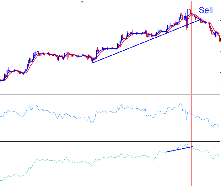 OBV & RSI Trading System Trade Strategies - OBV and RSI Trading Systems - OBV vs RSI Trading Indicator