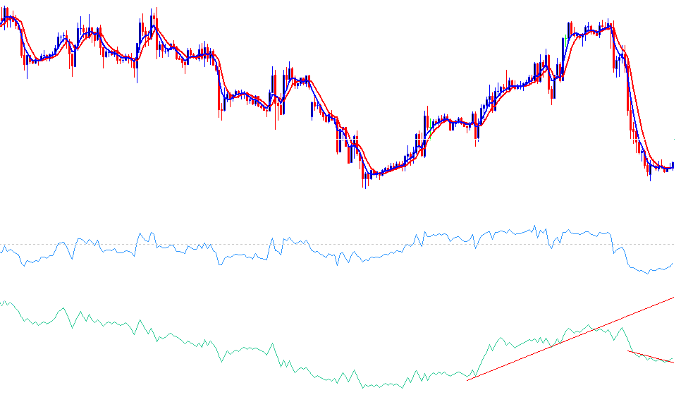 OBV and RSI Forex Trading Systems - OBV RSI Forex Trading System Template Examples