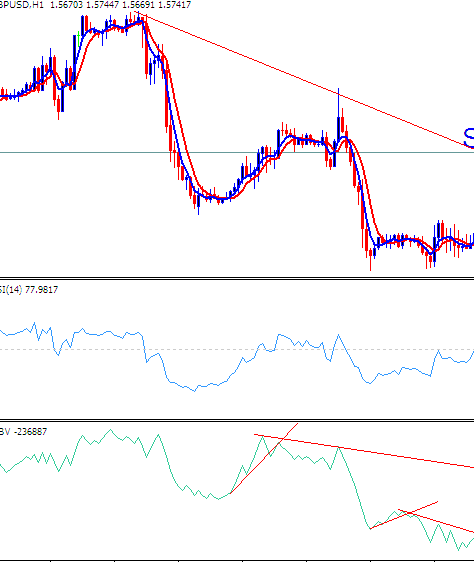 OBV & RSI Trading System Trade Strategies - OBV and RSI Trading Systems - OBV vs RSI Technical Indicator