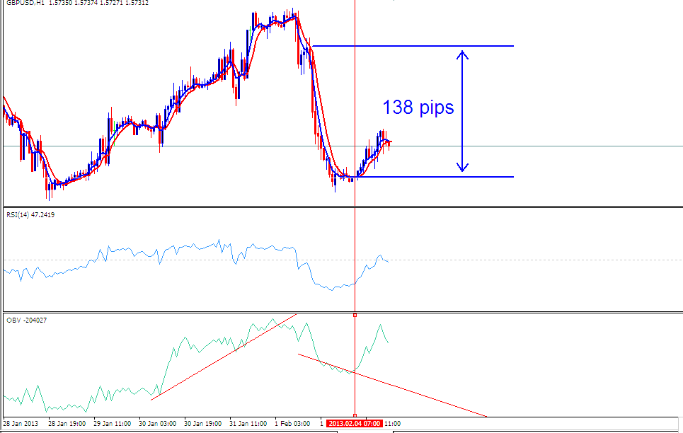 OBV and RSI Trading Forex Systems - OBV vs RSI Indicators - OBV RSI Trading System Example