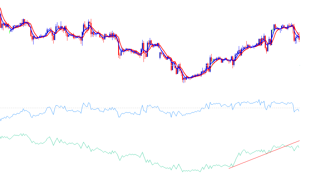 OBV and RSI Forex Trading Systems - OBV vs RSI Indicators - OBV RSI Forex Trading System Template Examples