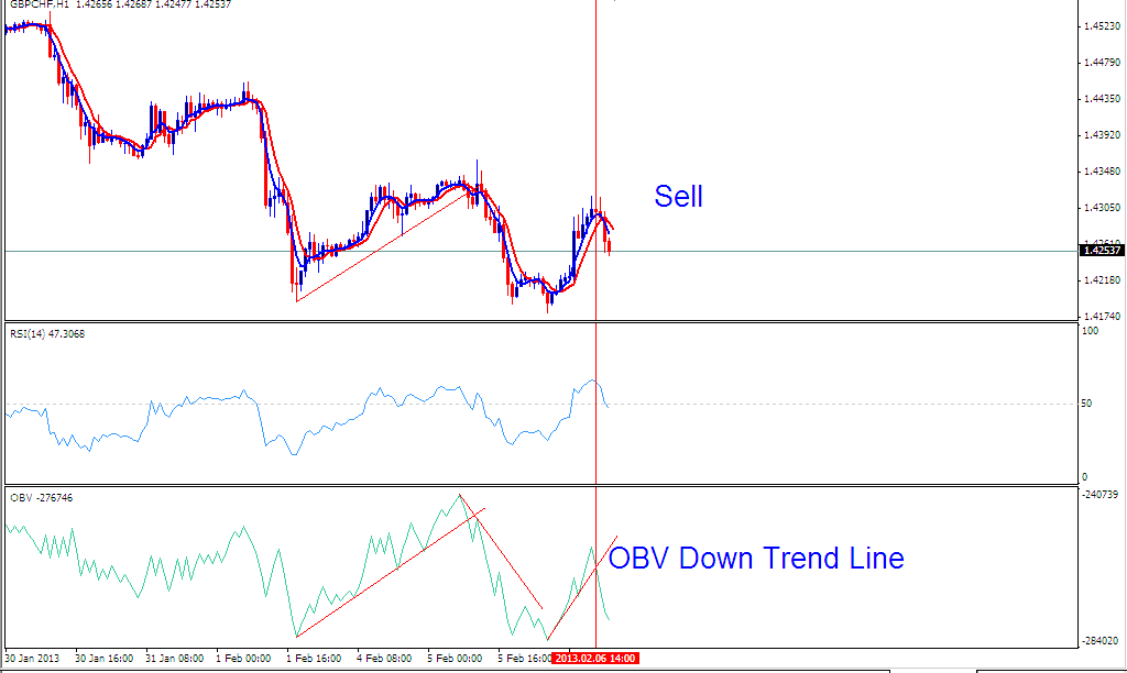 OBV & RSI Trading System Trade Strategies - OBV and RSI Trading Systems - OBV vs RSI Trading Indicator