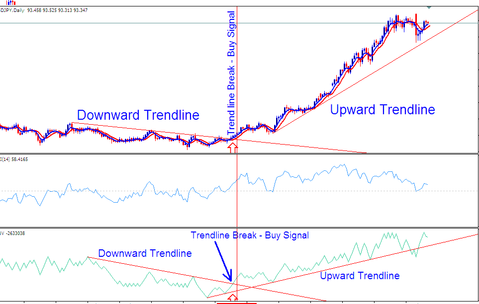 OBV and RSI System FX Strategies - OBV and RSI Forex Trading Systems - OBV vs RSI Technical Indicator