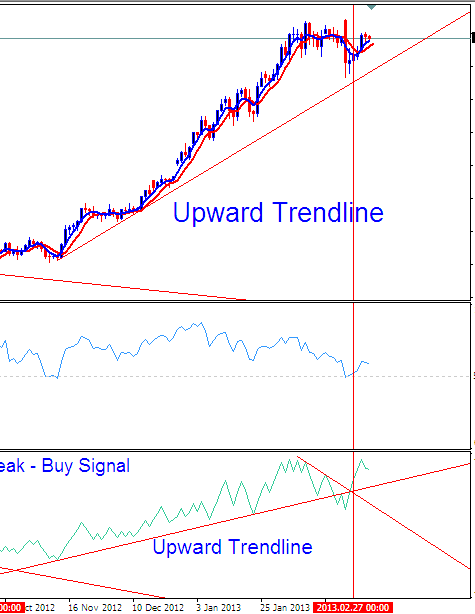 OBV & RSI Trading System Trade Strategies - OBV and RSI Trading Systems - OBV vs RSI Technical Indicator