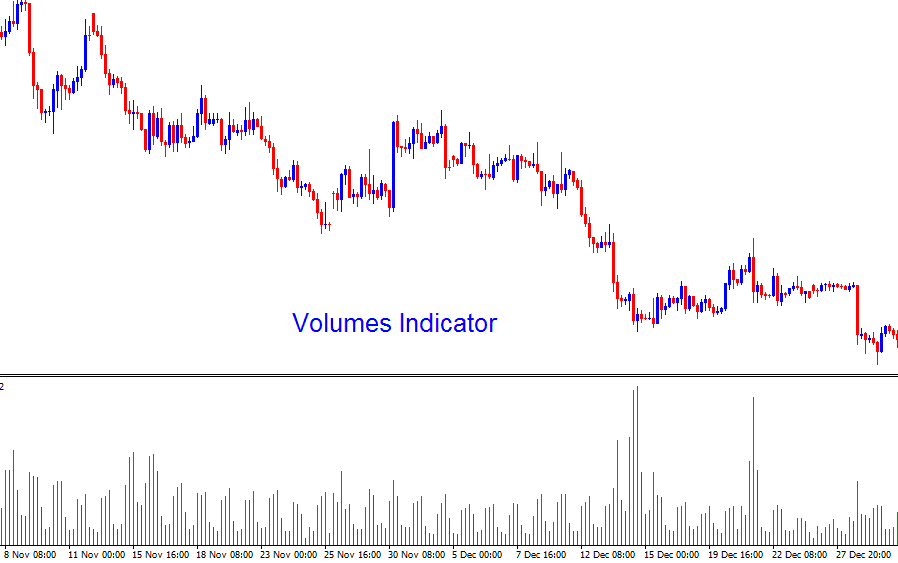 OBV & RSI Trading System Trade Strategies - OBV and RSI Trading Systems - OBV vs RSI Technical Indicator