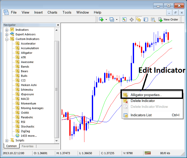 Alligator Indicator Setting - How to analyze Alligator MT4 Indicator - Alligator Strategy MT4 Trading Software Platform