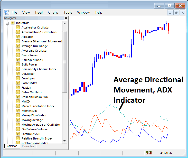 Place ADX Trading Indicator on FX Chart on MT4 Software - How to Place ADX Trading Indicator on MT4 Software