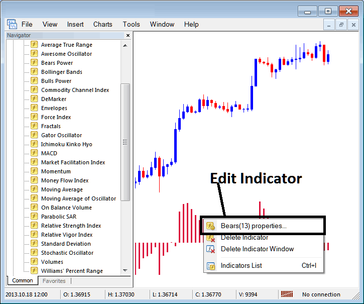 Trading Bears Power Technical Indicator MetaTrader 4 Trading Software