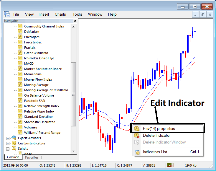 Moving Average Envelopes FX Technical Indicator Explanation