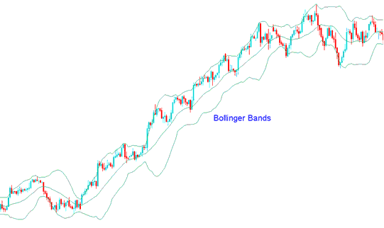 Bollinger Bands Automated Forex Robot Expert Advisor - How to Setup Bollinger Bands EA