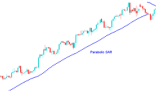 Parabolic SAR Automated Forex Robots Expert Advisor - How to Setup Parabolic Stop and Reverse EA - Parabolic SAR EA