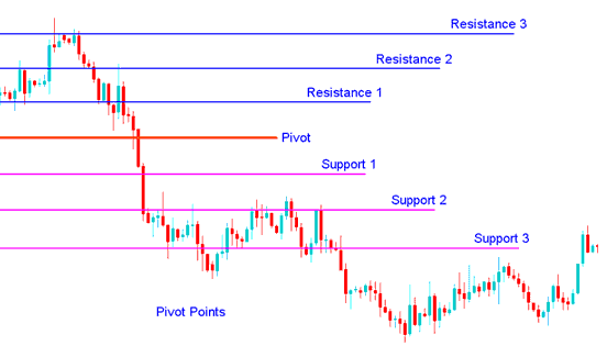 Pivot Points Automated Forex System - Pivot Points Automated Robot EA - Pivot Point EA